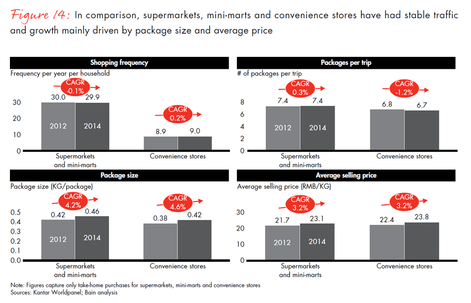 winning-over-chinas-shoppers-fig14_embed winning-over-chinas-shoppers-fig14_embed