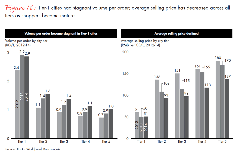 winning-over-chinas-shoppers-fig16_embed winning-over-chinas-shoppers-fig16_embed