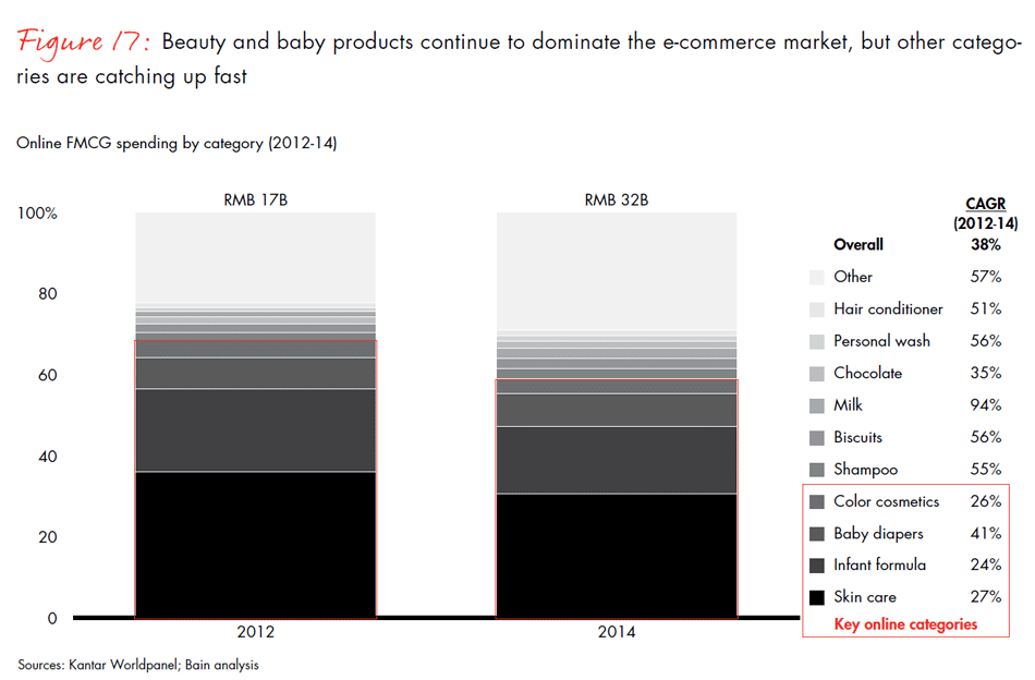 winning-over-chinas-shoppers-fig17_embed winning-over-chinas-shoppers-fig17_embed