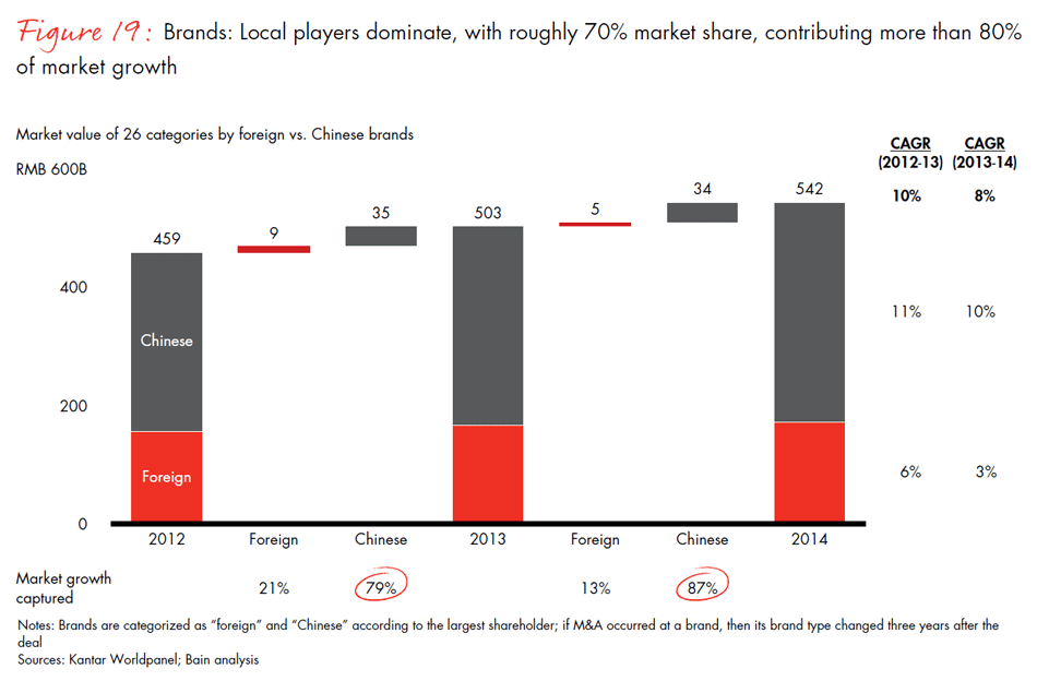 winning-over-chinas-shoppers-fig19_embed winning-over-chinas-shoppers-fig19_embed