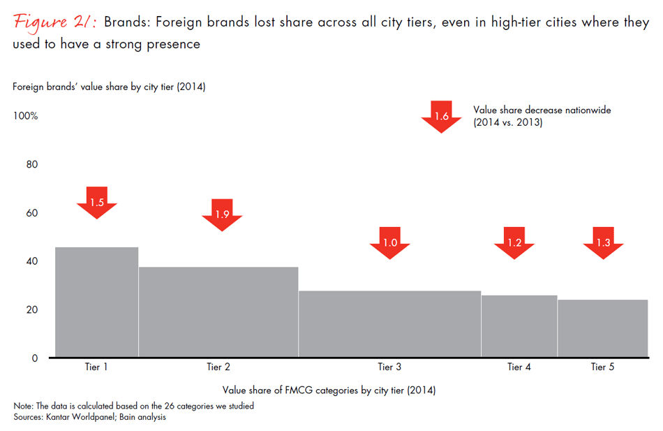 winning-over-chinas-shoppers-fig21_embed winning-over-chinas-shoppers-fig21_embed