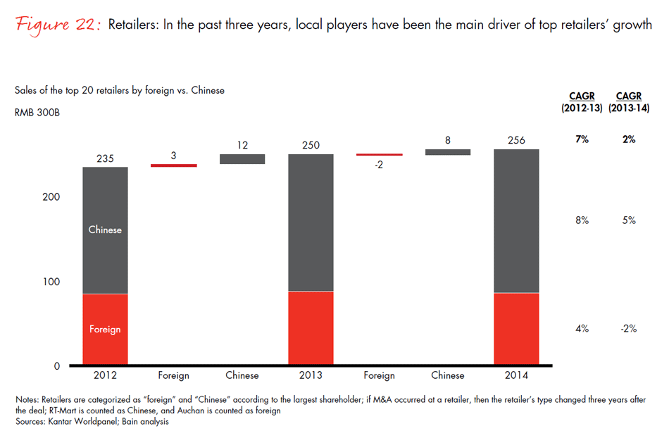 winning-over-chinas-shoppers-fig22_embed winning-over-chinas-shoppers-fig22_embed