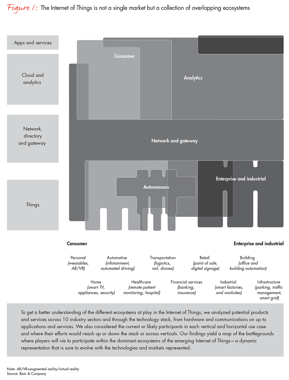 defining-the-battleground-internet-of-things-fig01_embed defining-the-battleground-internet-of-things-fig01_embed