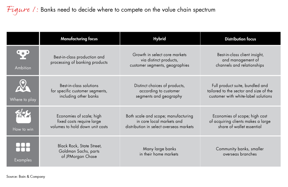 challenge-for-bank-strategy-fig01_embed challenge-for-bank-strategy-fig01_embed