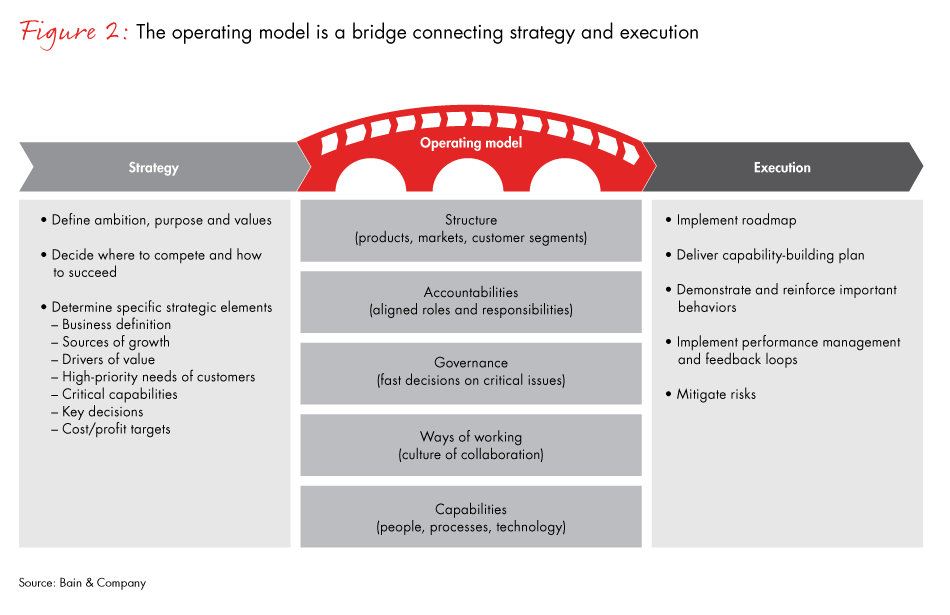 challenge-for-bank-strategy-fig02_embed challenge-for-bank-strategy-fig02_embed