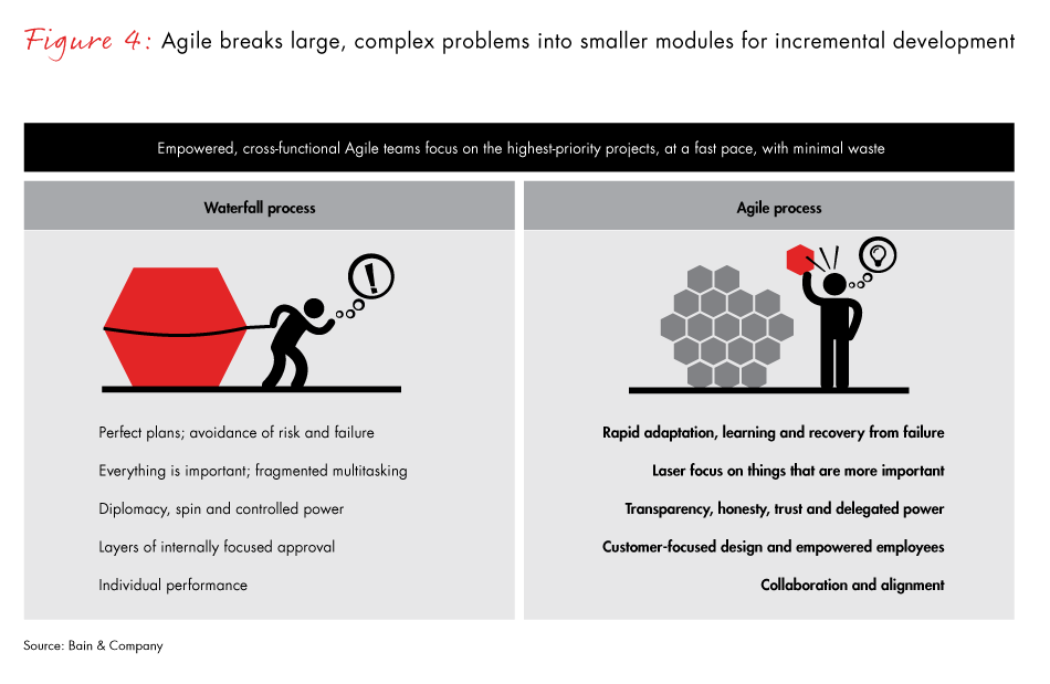 challenge-for-bank-strategy-fig04_embed challenge-for-bank-strategy-fig04_embed