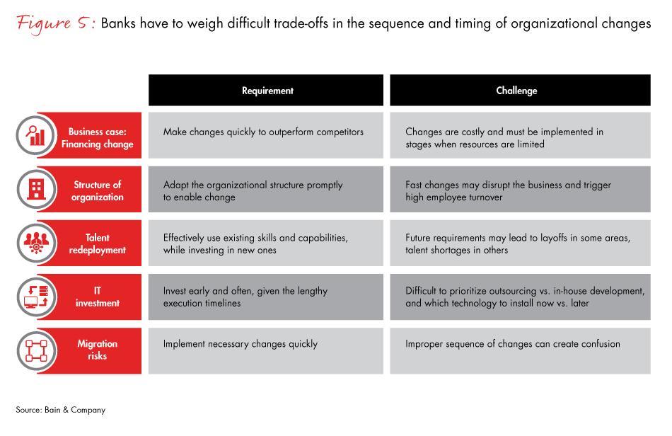 challenge-for-bank-strategy-fig05_embed challenge-for-bank-strategy-fig05_embed