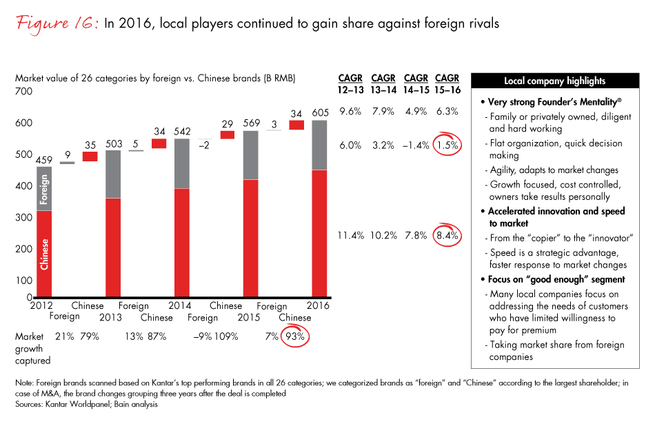 china-shopper-fig16_full china-shopper-fig16_full