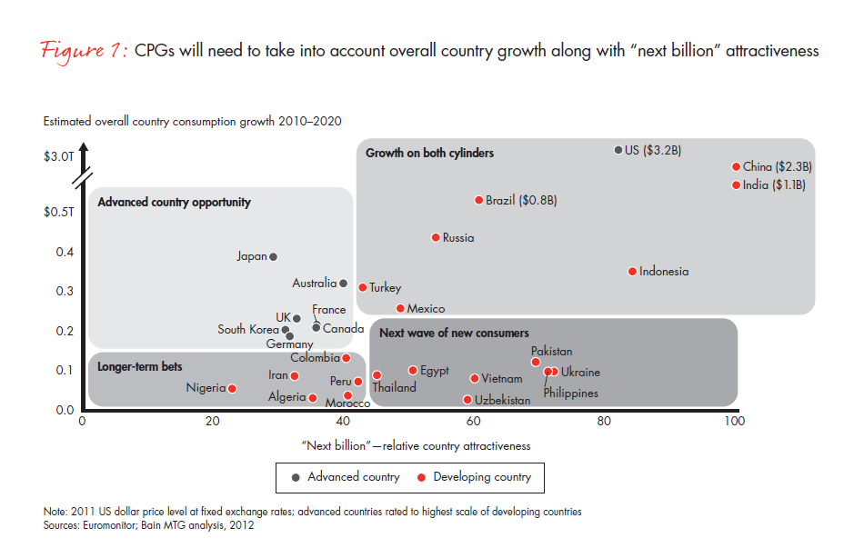 getting-ready-to-profit-from-the-next-billion-fig-01_embed getting-ready-to-profit-from-the-next-billion-fig-01_embed