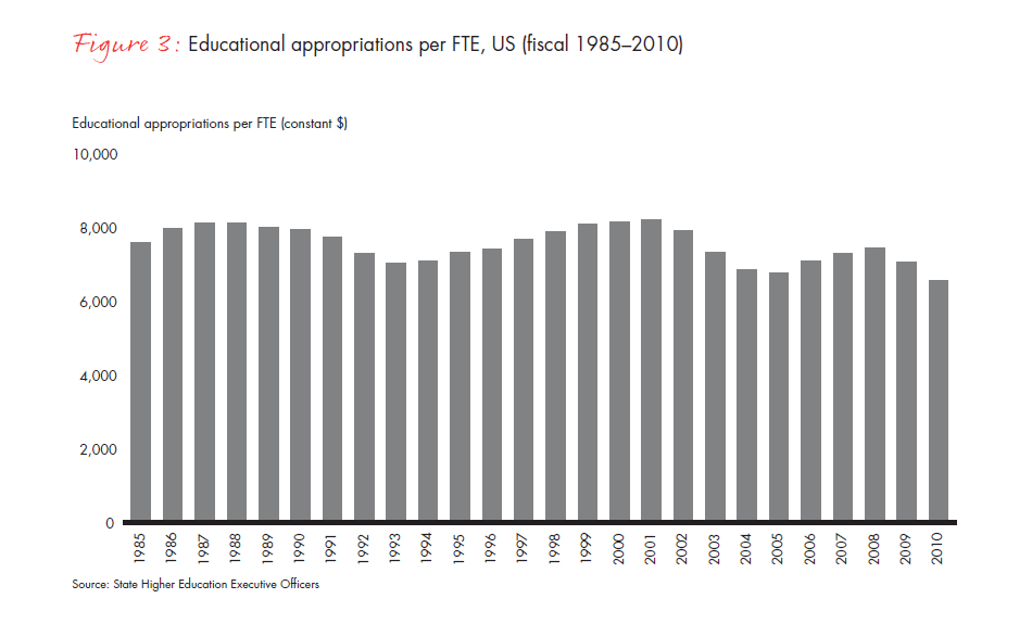 the-financially-sustainable-university-fig-03_embed the-financially-sustainable-university-fig-03_embed
