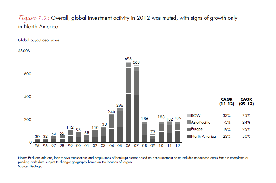 india-pe-report-2013-fig-1-2_embed india-pe-report-2013-fig-1-2_embed
