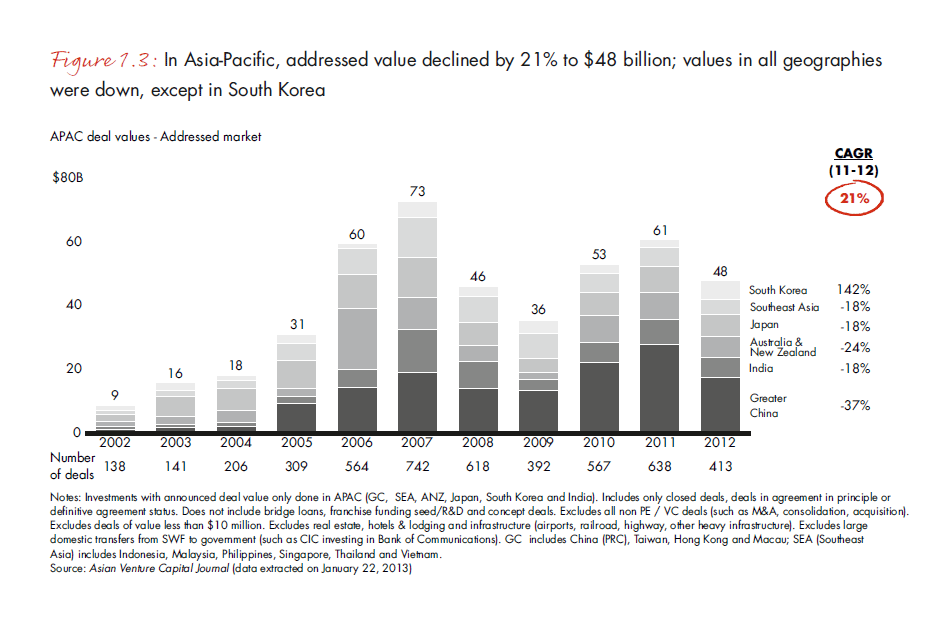 india-pe-report-2013-fig-1-3_embed india-pe-report-2013-fig-1-3_embed