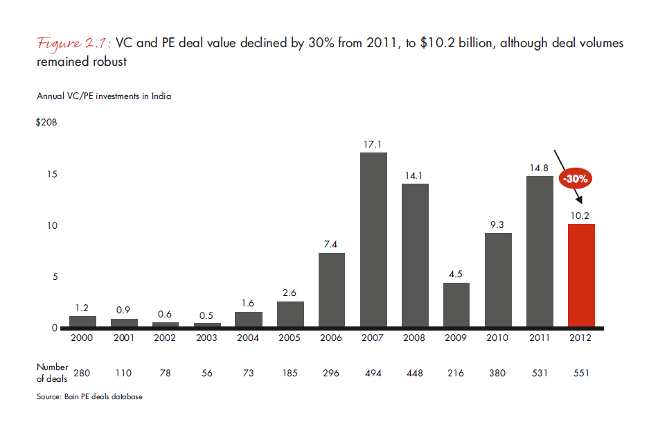 india-pe-report-2013-fig-2-1_embed india-pe-report-2013-fig-2-1_embed