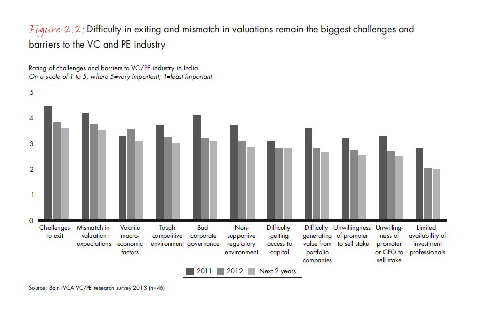 india-pe-report-2013-fig-2-2_embed india-pe-report-2013-fig-2-2_embed