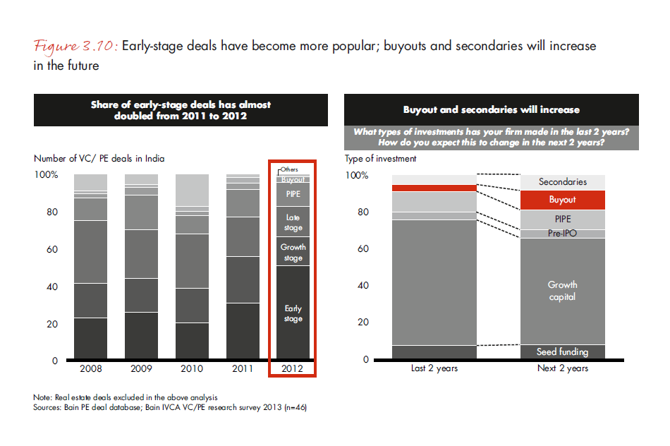 india-pe-report-2013-fig-3-10_embed india-pe-report-2013-fig-3-10_embed