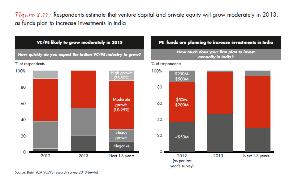 india-pe-report-2013-fig-3-11_embed india-pe-report-2013-fig-3-11_embed