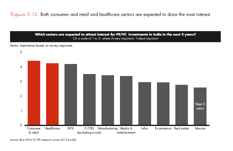 india-pe-report-2013-fig-3-12_embed india-pe-report-2013-fig-3-12_embed