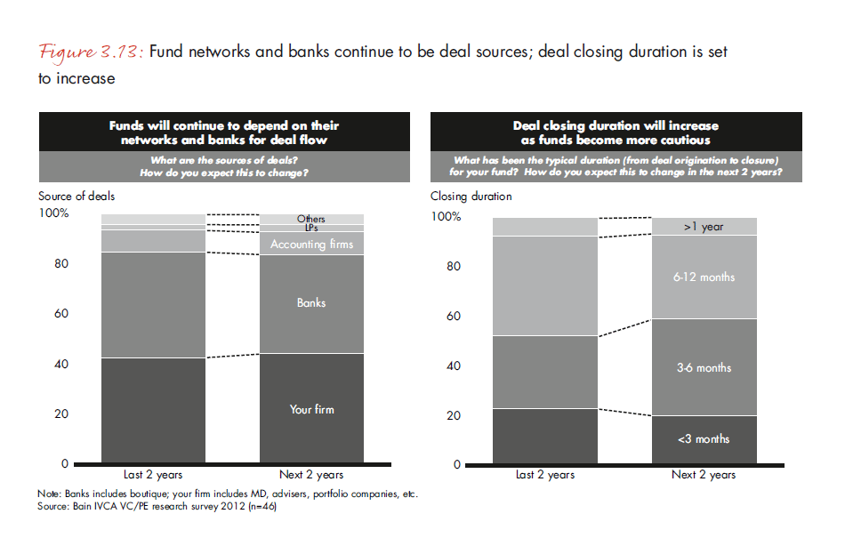 india-pe-report-2013-fig-3-13_embed india-pe-report-2013-fig-3-13_embed
