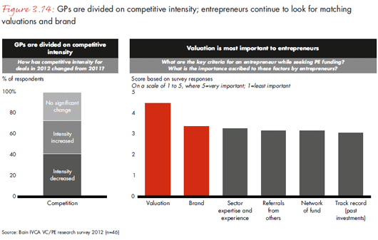 india-pe-report-2013-fig-3-14_embed india-pe-report-2013-fig-3-14_embed