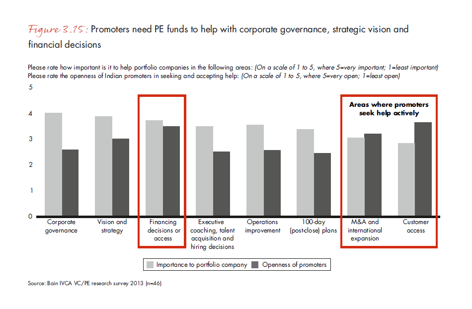 india-pe-report-2013-fig-3-15_embed india-pe-report-2013-fig-3-15_embed