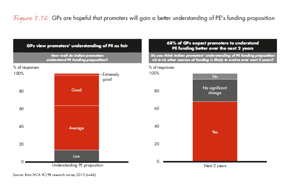 india-pe-report-2013-fig-3-16_embed india-pe-report-2013-fig-3-16_embed