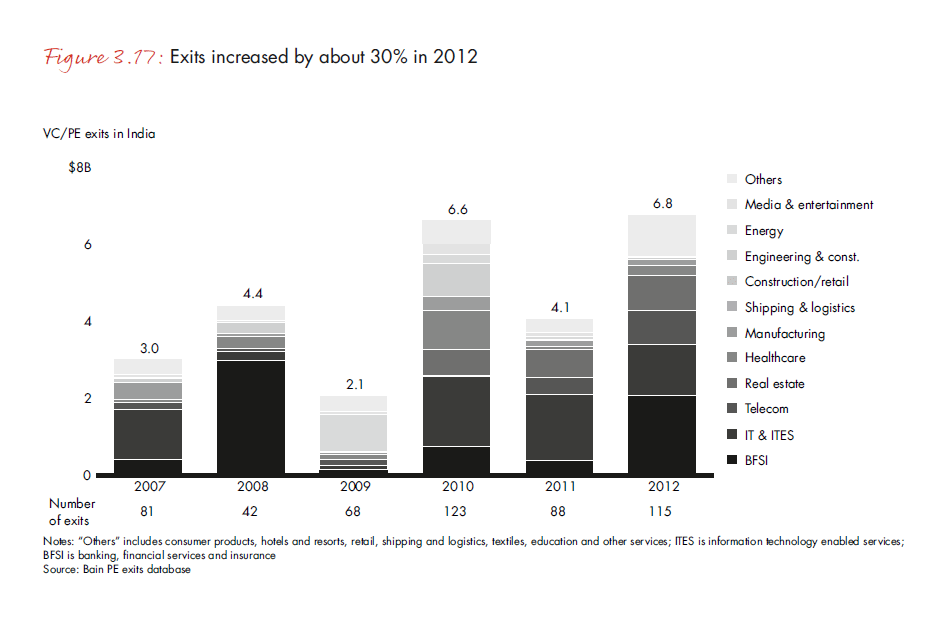 india-pe-report-2013-fig-3-17_embed india-pe-report-2013-fig-3-17_embed