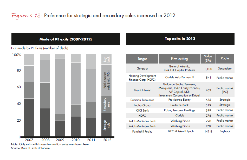 india-pe-report-2013-fig-3-18_embed india-pe-report-2013-fig-3-18_embed
