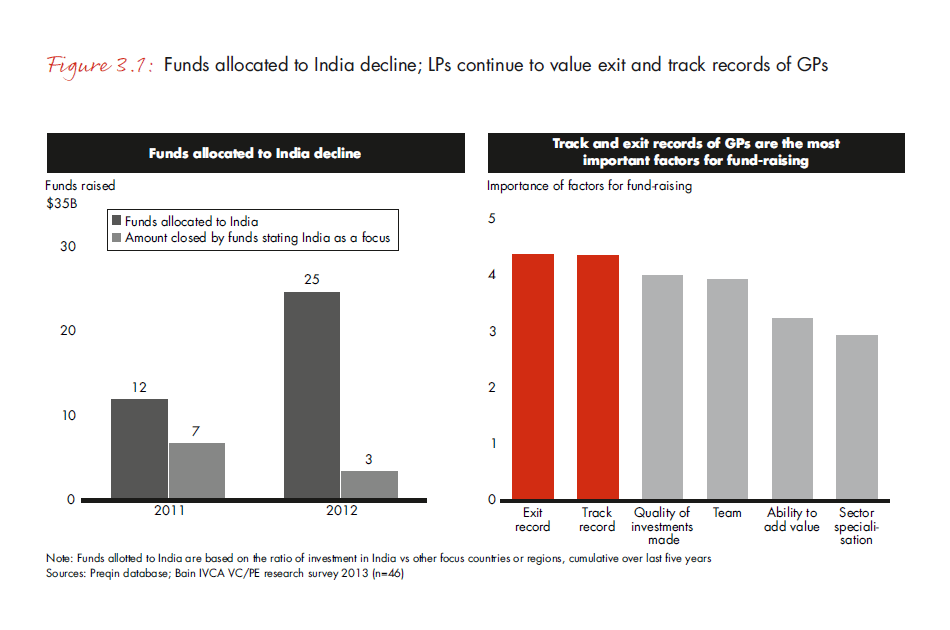 india-pe-report-2013-fig-3-1_embed india-pe-report-2013-fig-3-1_embed