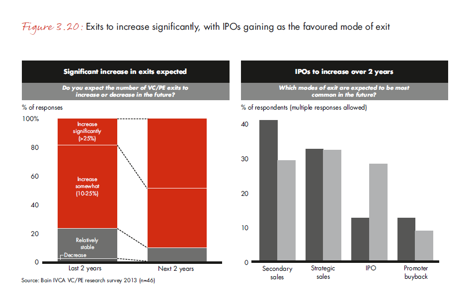 india-pe-report-2013-fig-3-20_embed india-pe-report-2013-fig-3-20_embed