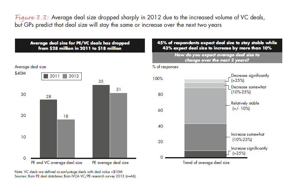 india-pe-report-2013-fig-3-3_embed india-pe-report-2013-fig-3-3_embed