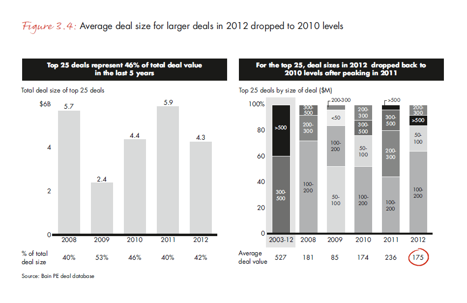 india-pe-report-2013-fig-3-4_embed india-pe-report-2013-fig-3-4_embed