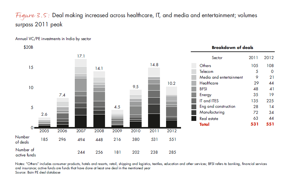 india-pe-report-2013-fig-3-5_embed india-pe-report-2013-fig-3-5_embed
