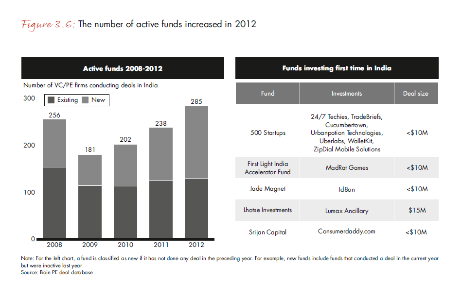 india-pe-report-2013-fig-3-6_embed india-pe-report-2013-fig-3-6_embed