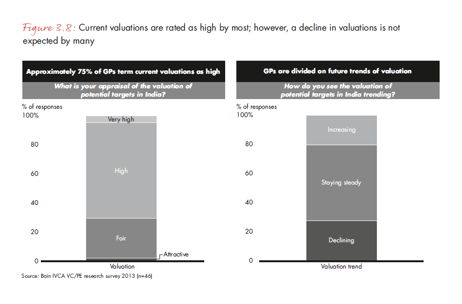 india-pe-report-2013-fig-3-8_embed india-pe-report-2013-fig-3-8_embed