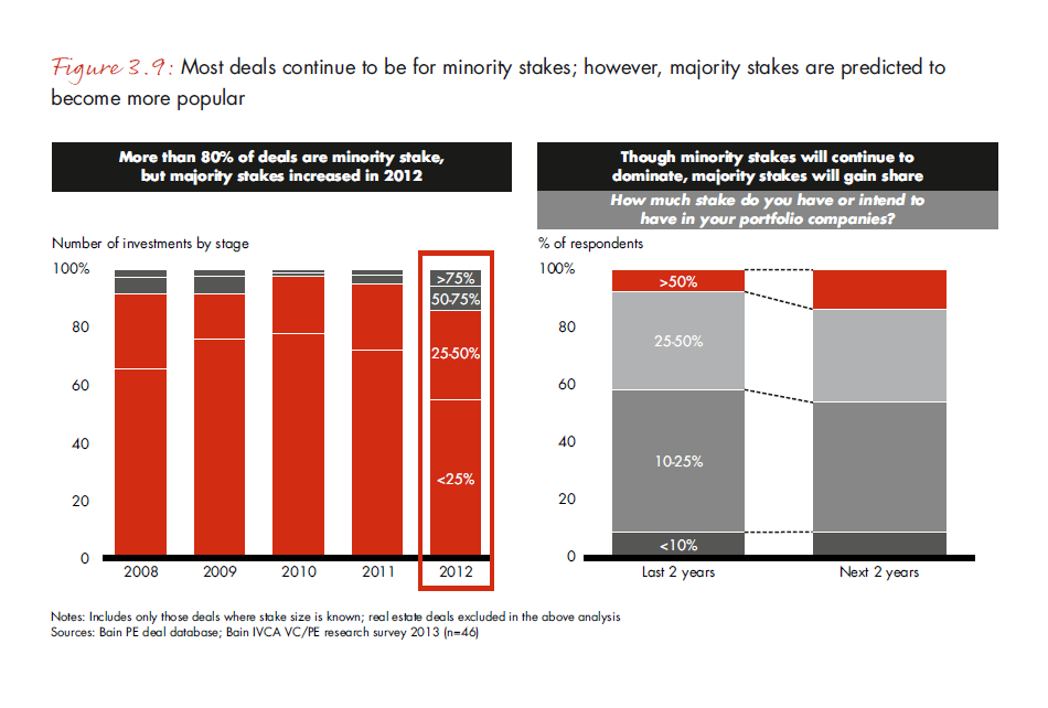 india-pe-report-2013-fig-3-9_embed india-pe-report-2013-fig-3-9_embed