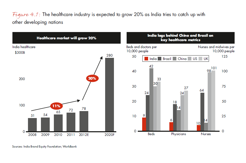 india-pe-report-2013-fig-4-1_embed india-pe-report-2013-fig-4-1_embed