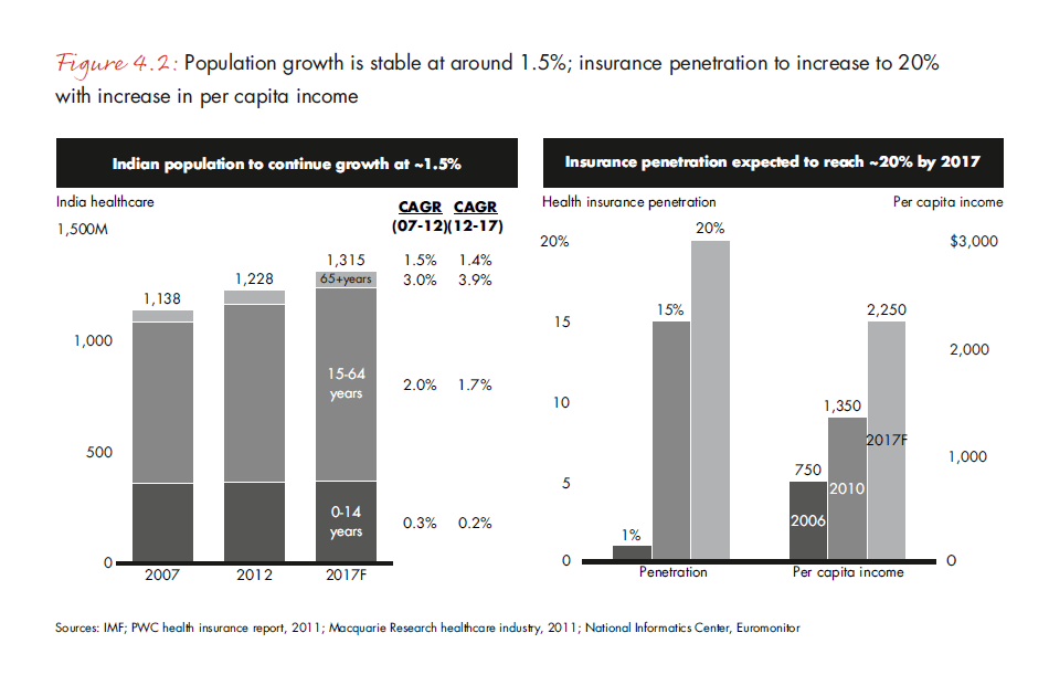 india-pe-report-2013-fig-4-2_embed india-pe-report-2013-fig-4-2_embed