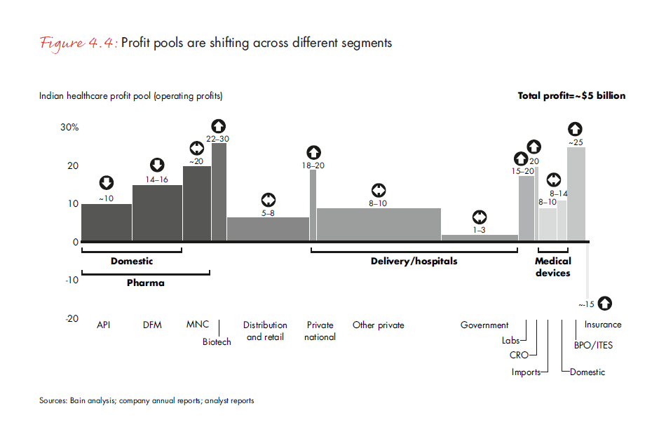india-pe-report-2013-fig-4-4_embed india-pe-report-2013-fig-4-4_embed