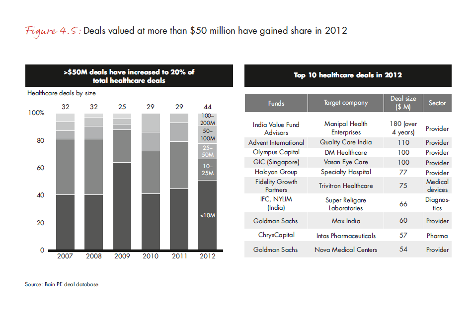 india-pe-report-2013-fig-4-5_embed india-pe-report-2013-fig-4-5_embed