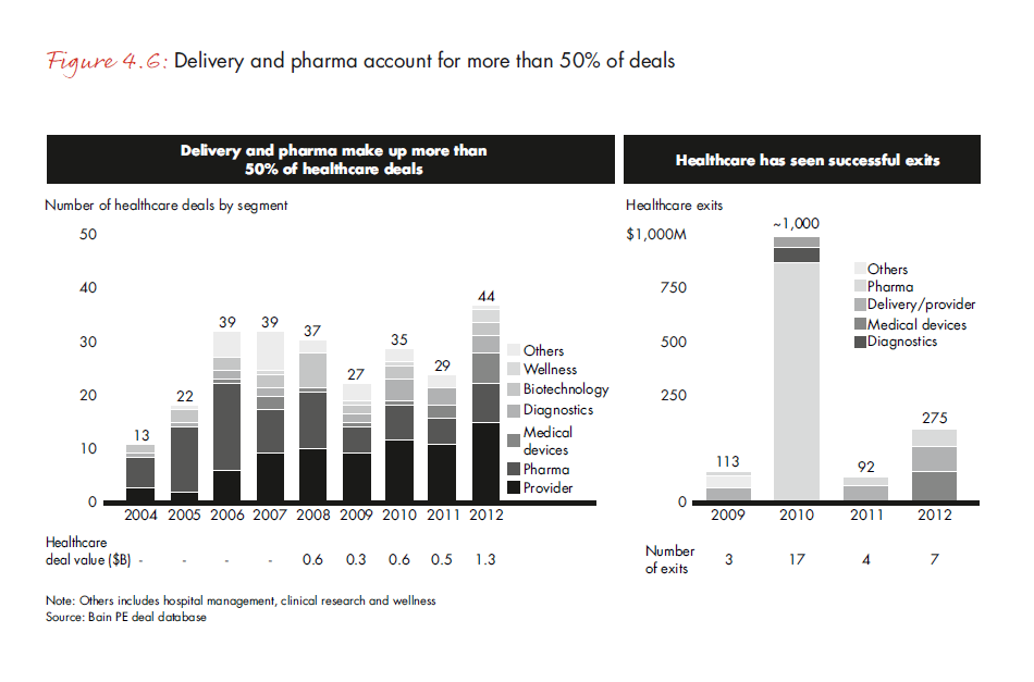 india-pe-report-2013-fig-4-6_embed india-pe-report-2013-fig-4-6_embed