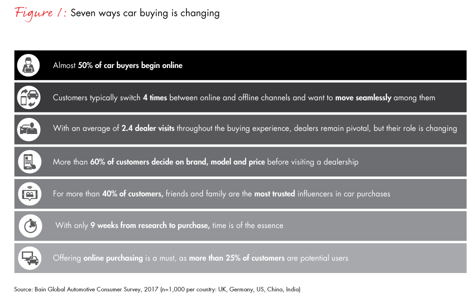 Omnichannel-fig01_embed Omnichannel-fig01_embed