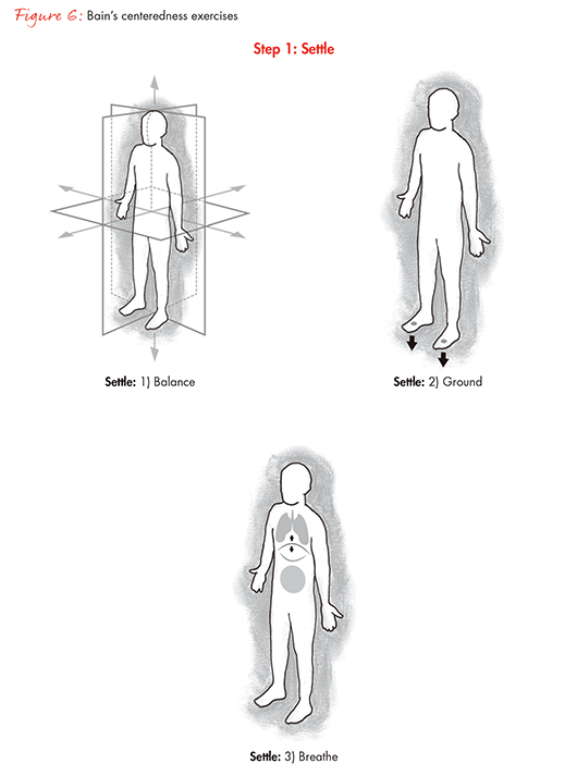 the-science-of-centeredness-fig06_embed the-science-of-centeredness-fig06_embed