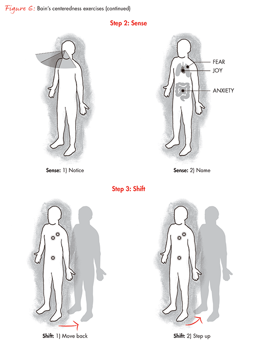 the-science-of-centeredness-fig07_embed the-science-of-centeredness-fig07_embed