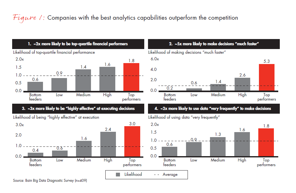 why-everyone-in-media-needs-an-analytics-fig-01_embed why-everyone-in-media-needs-an-analytics-fig-01_embed