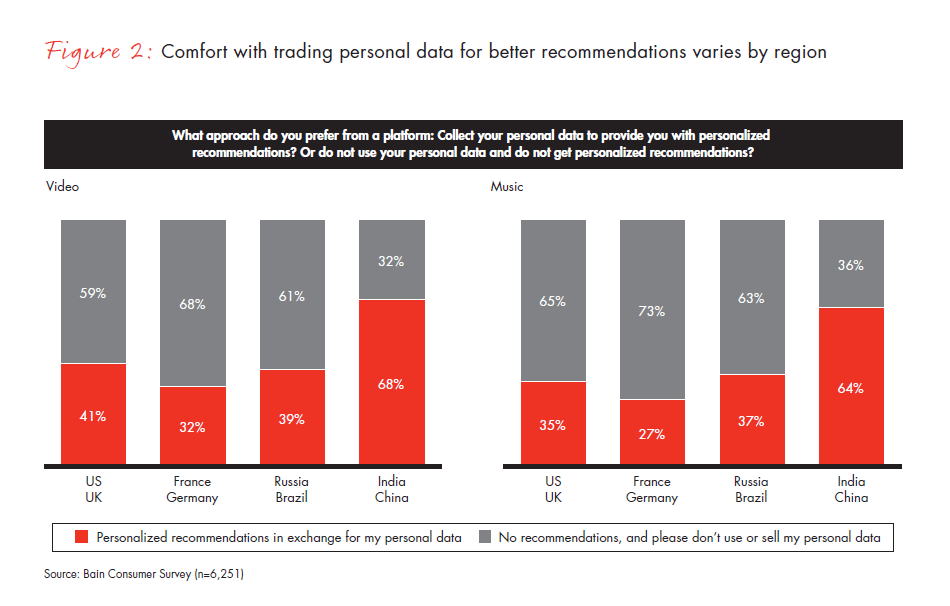 why-everyone-in-media-needs-an-analytics-fig-02_embed why-everyone-in-media-needs-an-analytics-fig-02_embed