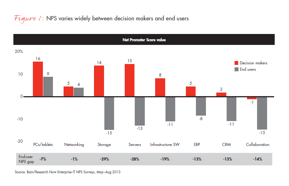 why-customer-experience-matters-fig-01_full why-customer-experience-matters-fig-01_full