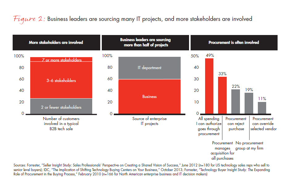 why-customer-experience-matters-fig-02_full why-customer-experience-matters-fig-02_full