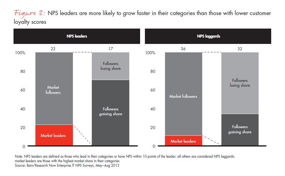 why-customer-experience-matters-fig-03_full why-customer-experience-matters-fig-03_full