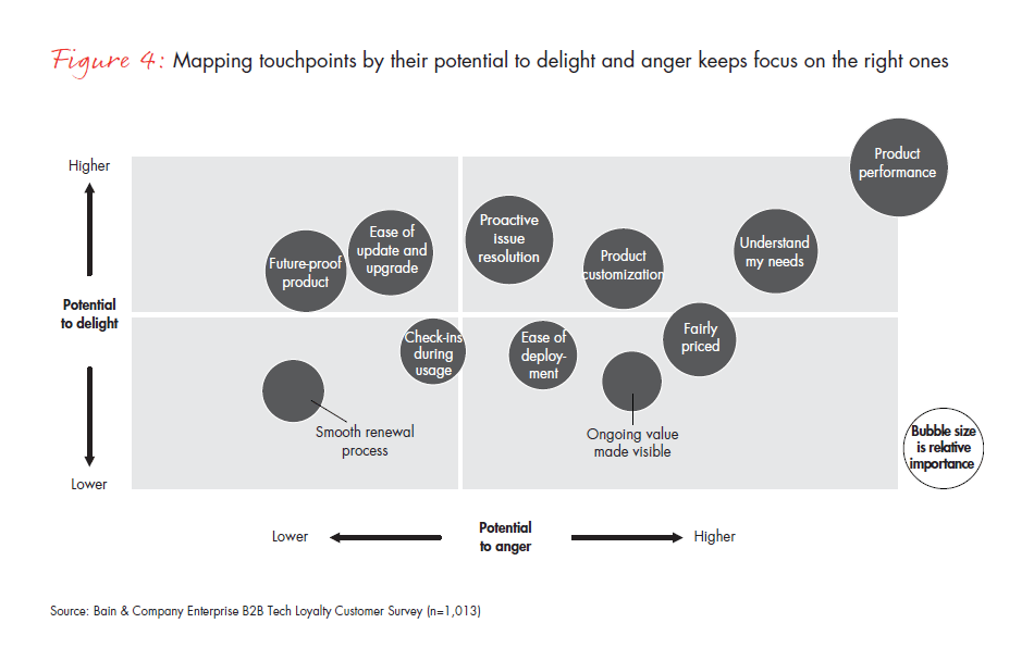 why-customer-experience-matters-fig-04_embed why-customer-experience-matters-fig-04_embed