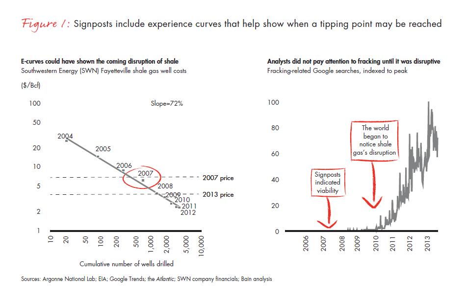 be-right-more-often-how-utilities-fig-01_embed be-right-more-often-how-utilities-fig-01_embed